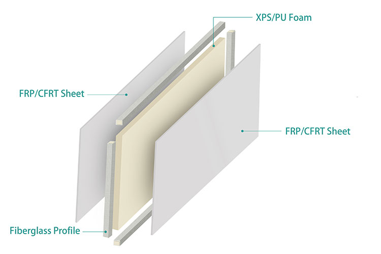 Reefer Truck Side Panels