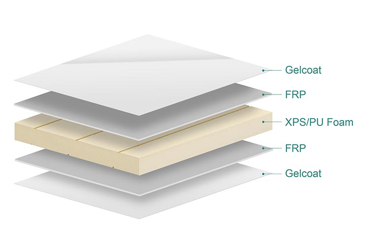 FRP Refrigerated Truck Composite Panels