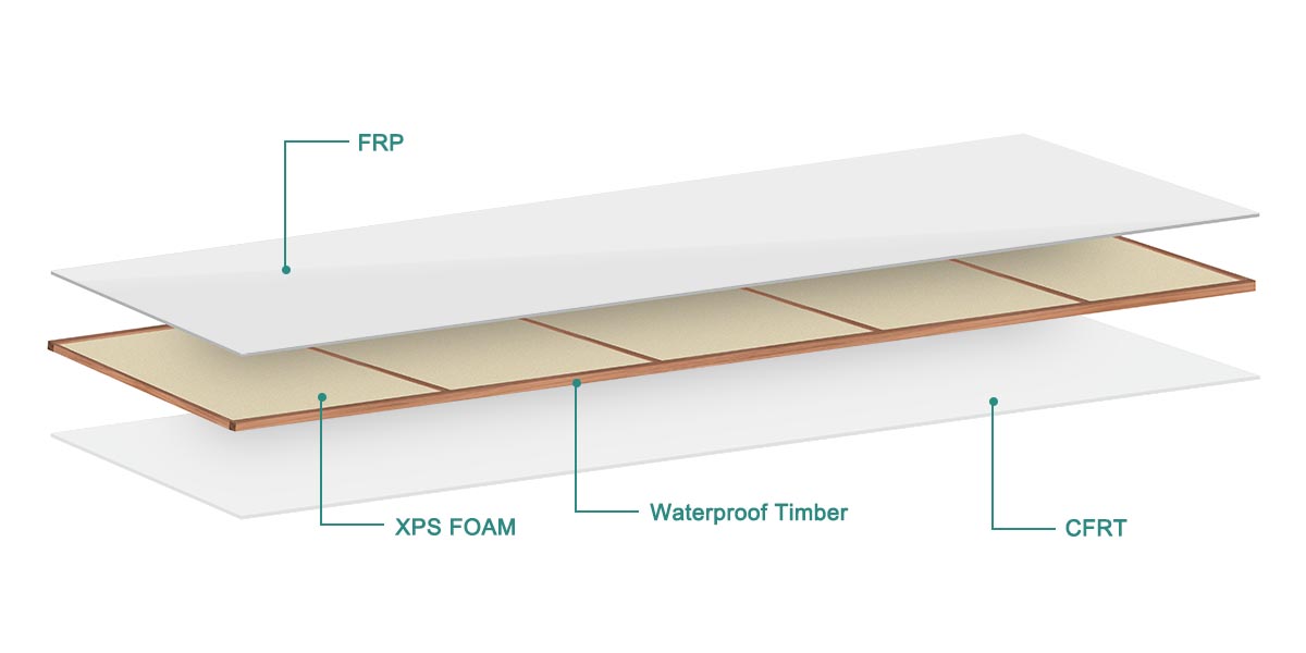 Refrigerated Trailer Panels